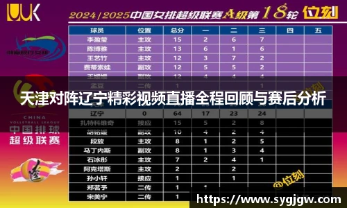 天津对阵辽宁精彩视频直播全程回顾与赛后分析